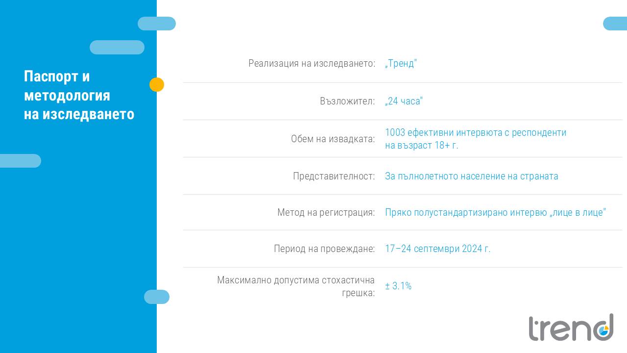 Паспорт и методология на изследването